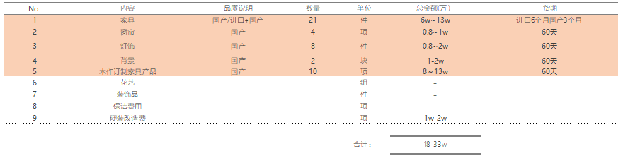 蘇州軟裝設(shè)計(jì)公司