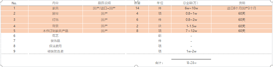 蘇州軟裝設(shè)計(jì)公司