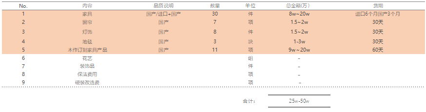 蘇州軟裝設(shè)計(jì)公司