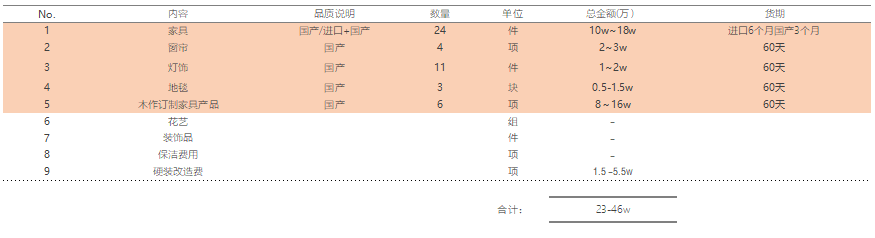 蘇州軟裝設計公司