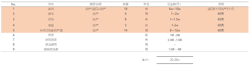 蘇州軟裝設(shè)計(jì)公司