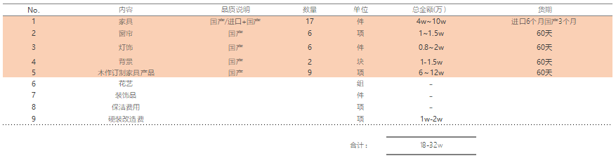 蘇州軟裝設(shè)計(jì)公司