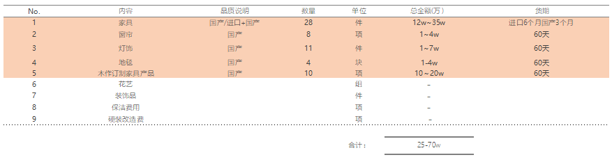 蘇州軟裝設計公司