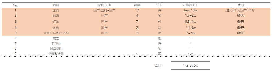 蘇州軟裝設(shè)計(jì)公司