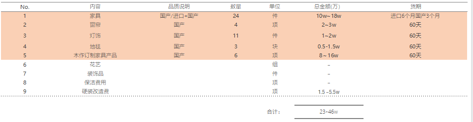 蘇州軟裝設計公司