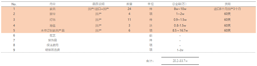 蘇州軟裝設(shè)計(jì)公司