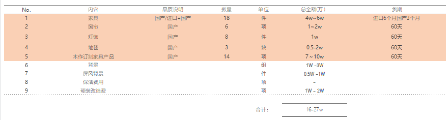 蘇州軟裝設(shè)計(jì)公司