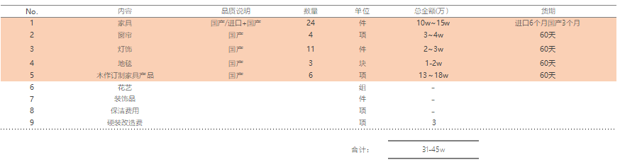 蘇州軟裝設(shè)計公司