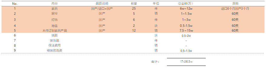 蘇州軟裝設(shè)計(jì)